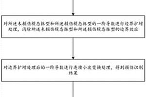 基于连续小波变换的叶片损伤识别方法、装置及介质