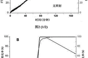 超快环醚-胺光加聚及其用途