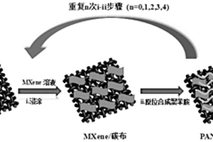 PANI/MXene/碳布复合吸波材料的制备方法