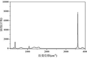 纳米复合加固材料溶液、制备方法和用途
