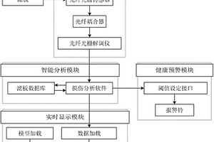 应用于厢式滤板的外贴式光纤光栅传感器、检测系统与方法