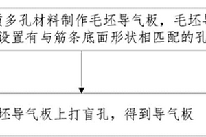 导气板及制备方法和包含其的加筋壁板的固化成型方法