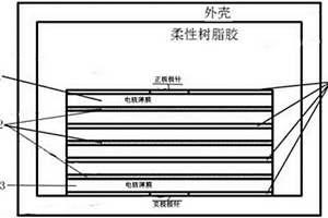 基于压阻效应的自供电加速度传感器及其制造方法