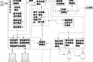 多用途超声波探伤装置