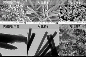 防紫外辐射的木质素基氧化锌复合颗粒及制备方法和应用
