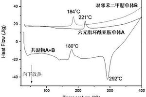 六元脂环酰亚胺类衍生物单体及其制备、应用、固化邻苯二甲腈树脂的方法