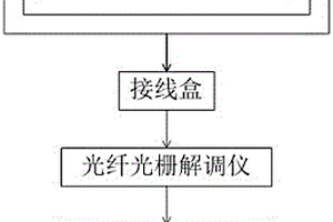 基于埋入式光纤传感器的直升机旋翼载荷监测系统和方法