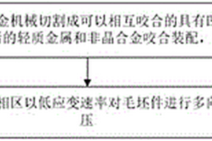 非晶增强轻质合金复合防护材料的制备方法