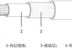 耐复杂电磁环境的滤波电线
