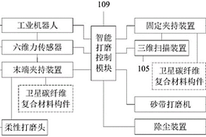 智能打磨系统、方法以及计算机可读存储介质