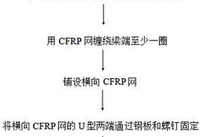 对带楼板的梁端进行抗弯加固的方法