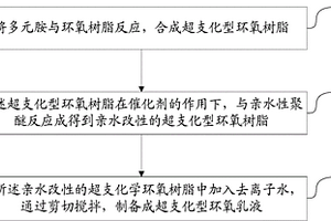 超支化型环氧乳液的制备方法