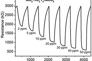 原位异质增强的双金属MXene/MoS2复合膜基二氧化氮传感器及其制备方法