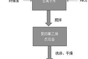 同时脱除VOCs和甲醛吸附剂的制备方法
