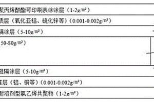 高阻隔包装纸及其加工工艺