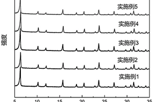 介孔Y型分子筛及其制备方法与应用