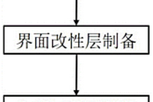 耐海洋环境电磁屏蔽复合膜及其制备方法