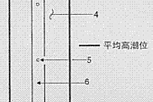 钢筋混凝土桥墩的牺牲阳极保护方法