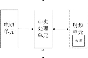 车载无线接入装置
