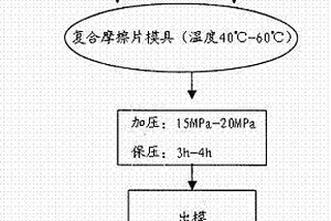 复合摩擦片及其制备方法