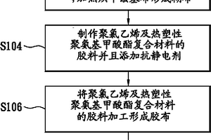 抗静电胶皮的制造方法及其结构