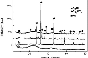 等离子体光催化剂Ag/AgCl/Ag3PO4/AC的制备方法及用途