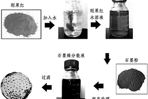 高浓度生物基二维材料分散液、其制备方法与应用