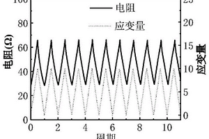 适用于3D打印全柔性拉伸传感器的制备方法