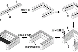 基于形状记忆合金聚合物驱动柔性光子晶体变色的方法