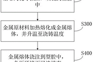 空心球金属复合泡沫材料生产方法