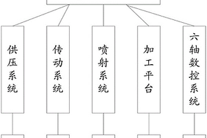 水射流加工装置