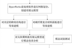太阳翼帆板的等效建模方法