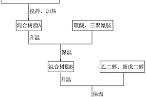 导热型绿色再生混凝土