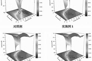 空心四氧化三铁/还原氧化石墨烯纳米复合吸波材料及其制备方法