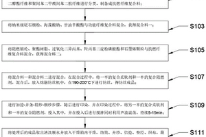 阻燃复合服装面料及其生产方法
