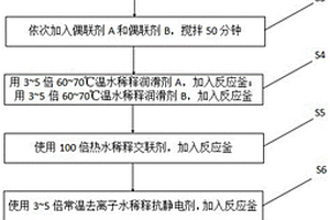 增强聚氨酯用玻璃纤维浸润剂及其制备方法和用途