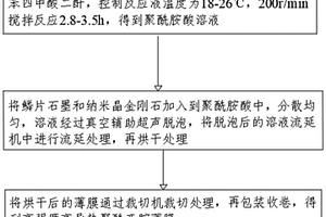 高强度高导热聚酰亚胺薄膜及其制备方法及其裁切设备