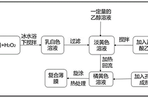 基于溶胶凝胶法制备的WO<Sub>3</Sub>/SiO<Sub>2</Sub>复合薄膜、其制备方法及应用