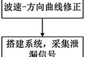 基于波速修正的航天器复材结构泄漏定位方法