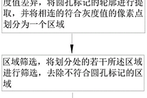 孔洞直径检测方法、计算机设备及存储介质