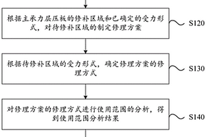主承力层压板的胶接修理方法