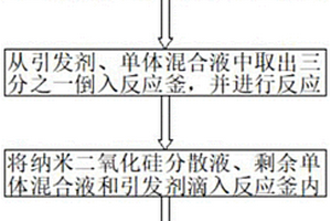 耐高温环氧改性丙烯酸树脂及其制备方法