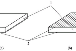可体温/室温下塑形的杂交多层形状记忆材料及器具