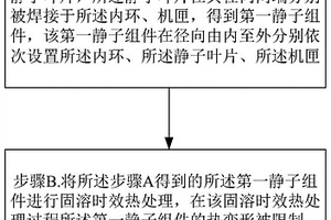 静子组件、制造方法以及包括该静子组件的叶轮机械