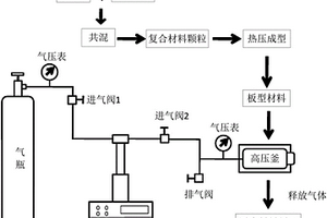 可加工超轻浮力材料及其超临界CO2微发泡制备方法