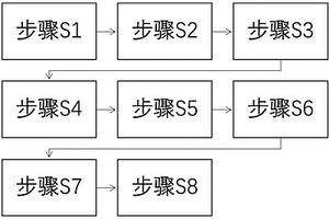 固态氧化电堆及其电堆密封方法