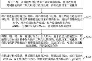 非晶纳米晶铁基复合软磁合金及其制备方法