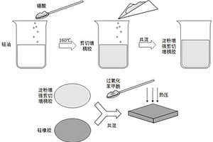 交联淀粉增强复合剪切增稠弹性体