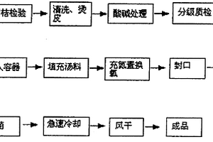柑桔软罐头及其生产工艺