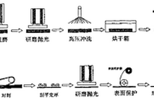 复合天然石材墙纸及其生产方法与其生产设备